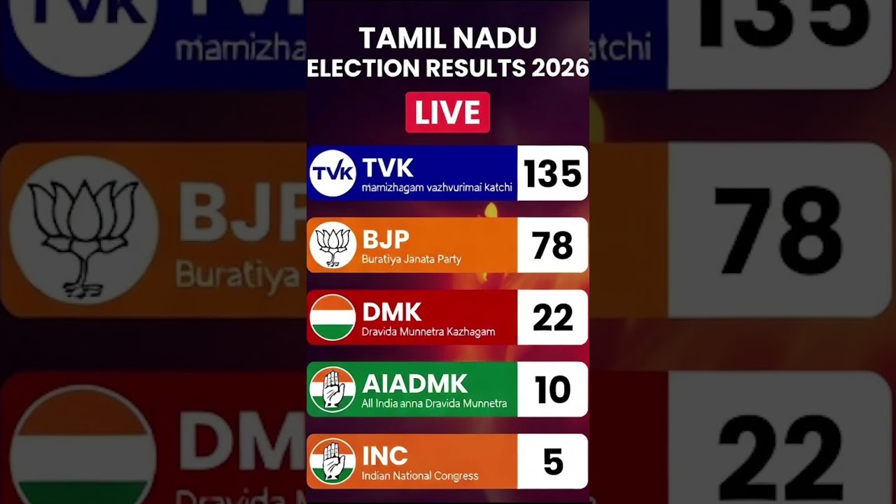 Tamilnadu assembly election opinion poll 2026 