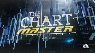 The Chartmaster on what's next for yields