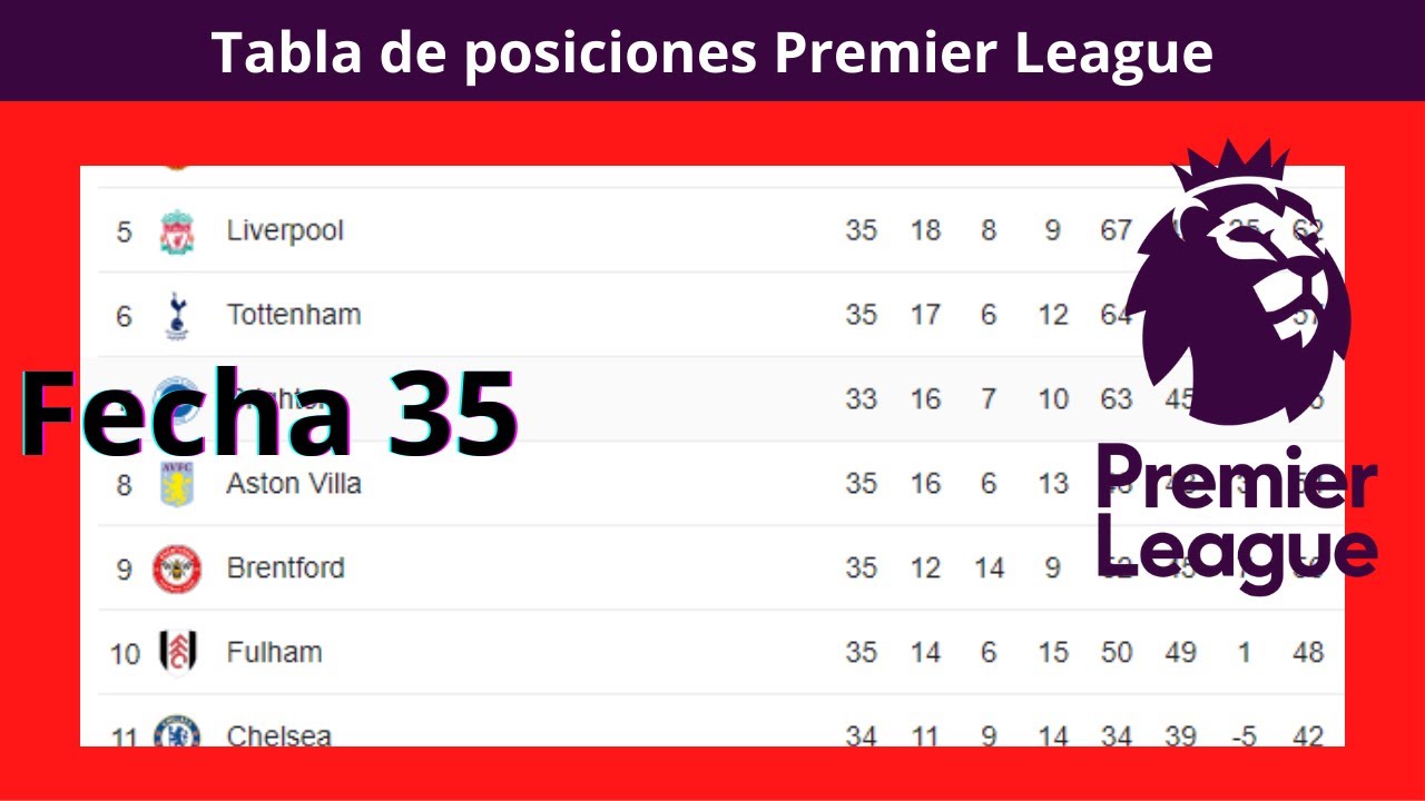 Tabla de Posiciones y Resultados Hoy Premier League Fecha 35 2023