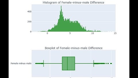 Quadratic AI Spreadsheet: Basic EDA