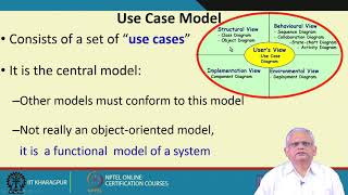 Lecture 03  Introduction to Use case Modelling UML Object Oriented Systems