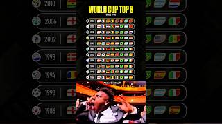 Fifa World Cup Top 8 Teams Since 1986 🫢 #fifaworldcup2026 #football