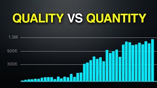 How Posting MORE Videos Made My Views Go UP @Nathanbluprint