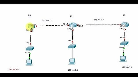 LAB 6   How to Configure a RIP routing protocol