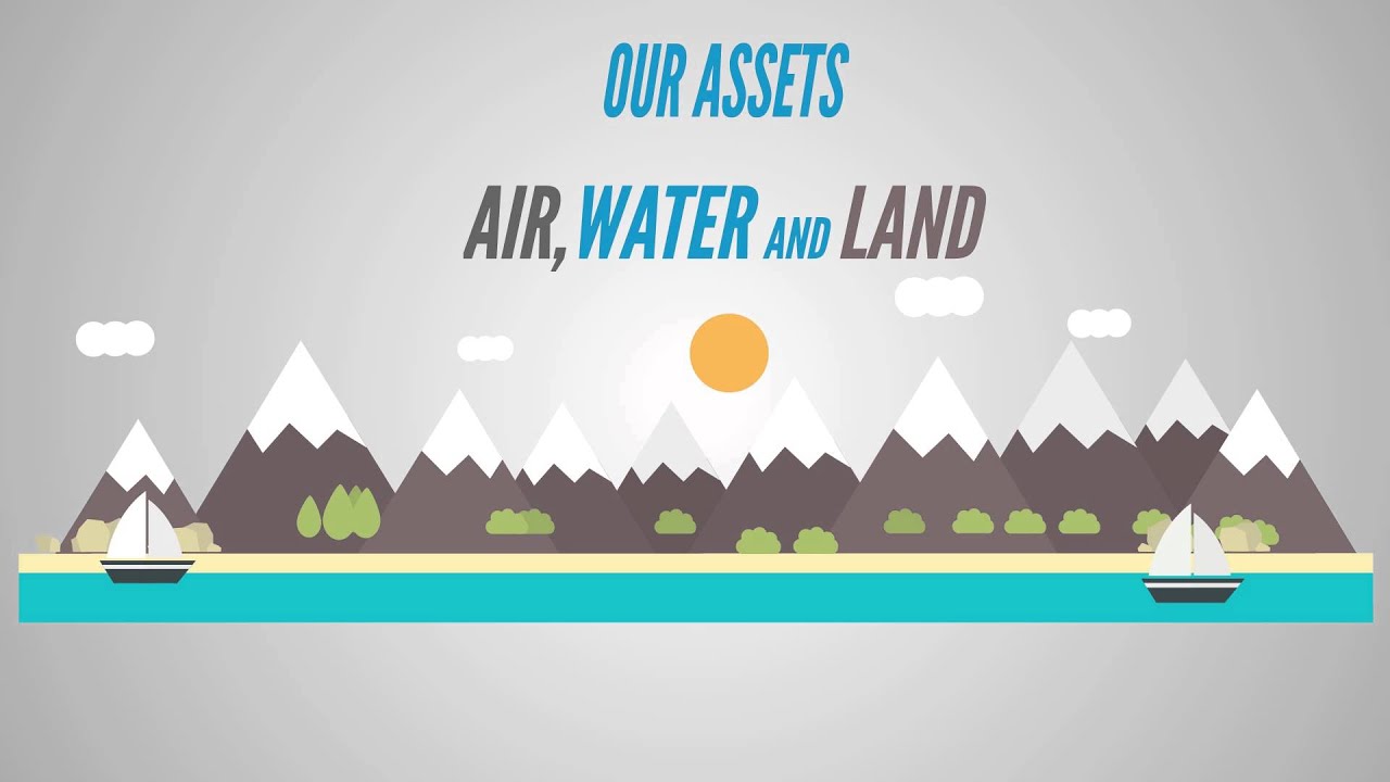 Integrated Water Resources Management (IWRM) - Promo - YouTube