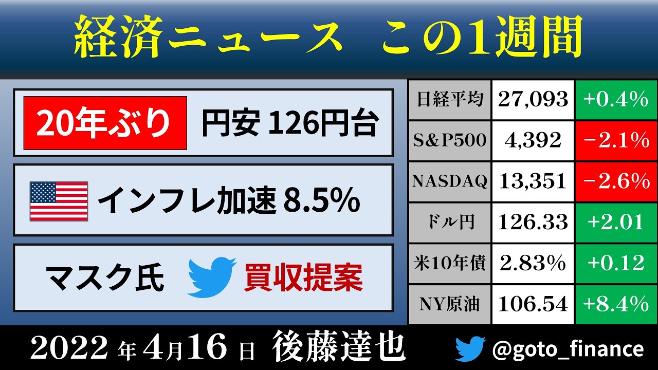 今週の経済ニュース　20年ぶり円安　米インフレ加速　イーロンマスクTwitter買収提案（2022/4/16）