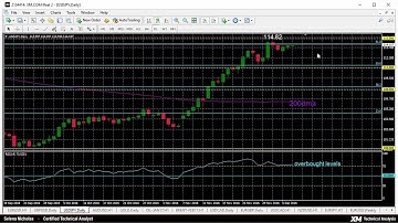 Technical Analysis - 07/12/2016 - USDJPY neutral at overbought levels; overall bullish
