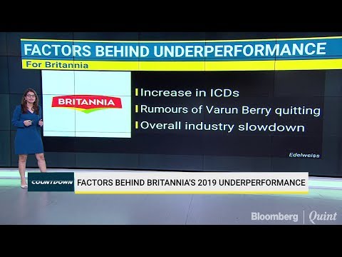 Muthoot Finance On Impact Of Higher Gold Prices Youtube