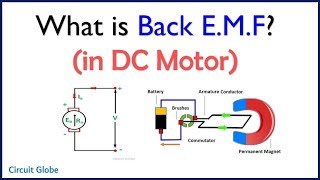 What is Back EMF in DC Motor?