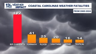First ever Coastal Carolina Rip Current Awareness Week