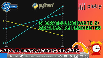 🐍 + 📊 How to make slope graphs | Slope Graphs | Performance Comparison | Storytelling