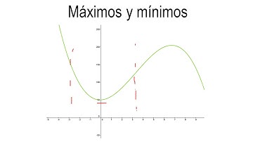Cálculo diferencial | Máximos y mínimos de una función