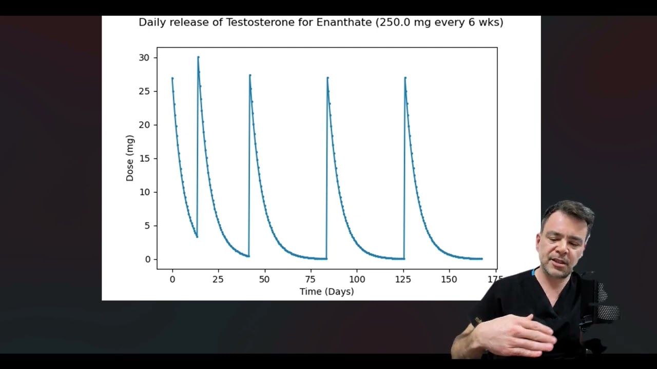 Sustanon Detaylı Anlatım