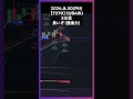 【7270】SUBARU 長いぞ（語彙力） #trading #株 #チャート分析 #デイトレ #投資 #個別株
