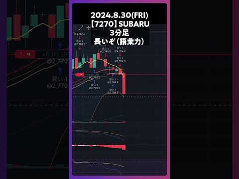 【7270】SUBARU 長いぞ（語彙力） #trading #株 #チャート分析 #デイトレ #投資 #個別株