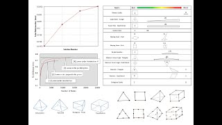 Meshing (Element Types, Mesh size, methods, refinement, and quality metrics, Results Convergence)