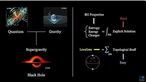 3 Minute Thesis Competition 2025