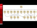linux system administration RHSCA RH-124 (PART 3)