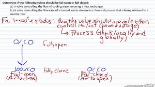 Fail Safety Status of Valves