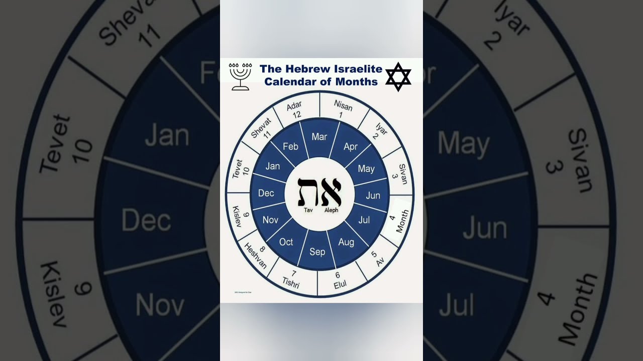 Hebrew Israelites Calender Jews Azan Calendar