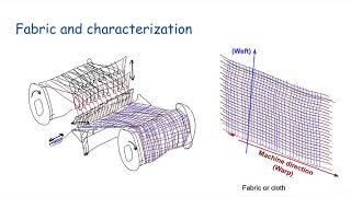 Application of Data Science in: Textiles (count threads per unit length) screenshot 5