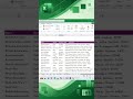 Search Anything fom your Data in Excel