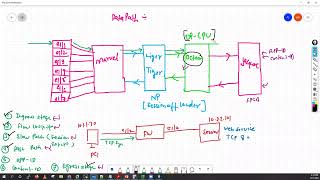 #How to Troubleshoot Palo Alto Firewall using Global Counters, Packet Filter & Capture, Flow Basic