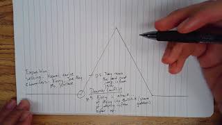 "The Ravine" Plot Diagram