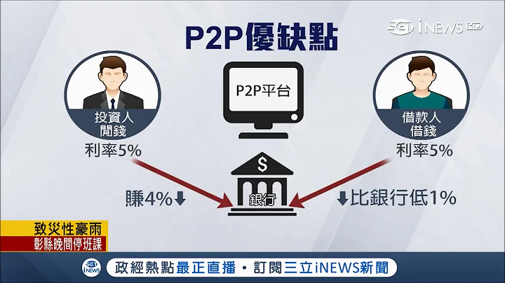 P2P透过平台借钱利率比银行低　但被卷款没法可管只能告背信│记者杨育鑫 邱子玲│【台湾要闻。先知道】20180823│三立iNEWS - 天天要闻