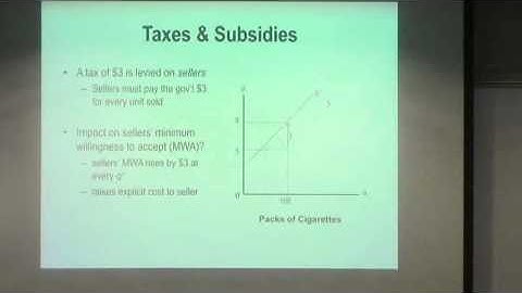 NEIU ECON Lecture Series 6 (Part 2): Taxes on Sellers