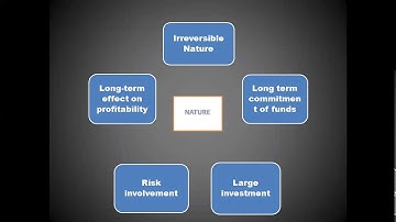 SAITM BBA SEM IV FINANCIAL MANAGEMENT UNIT 2 LECTURE 4