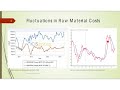 08h Raw Material Costs