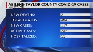 Taylor Co. reports 63 new COVID-19 cases, 2 deaths for past week