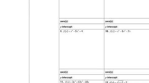 Intercepts, Zeros and Extrema Part 1 (9:46)