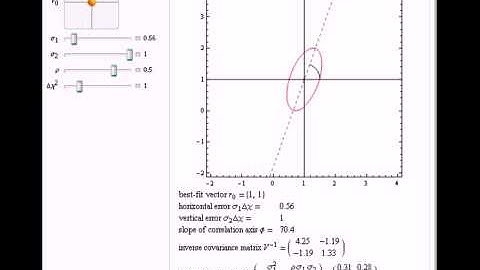 Ellipse Representing the Confidence Region of a Covariance Matrix