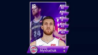 Sviatoslav Mykhailiuk 3-Point Shots For The 1920 Season Svi Mykhailiuk Mykhailiuk