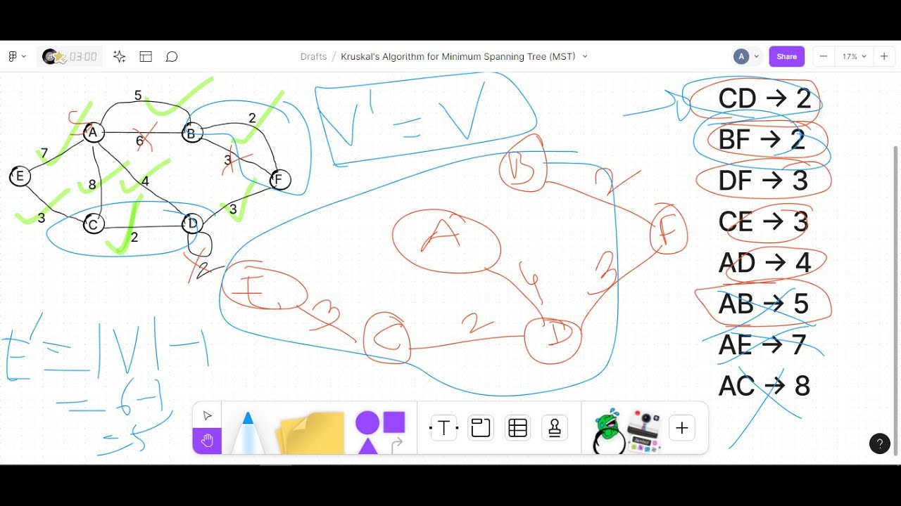 Kruskal's Algorithm for Minimum Spanning Tree (MST) - YouTube