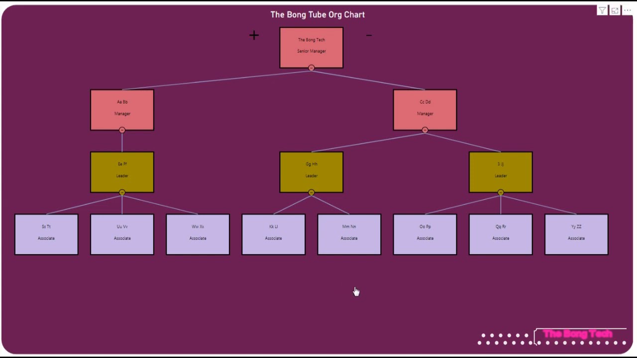 Power BI Organization Chart - YouTube