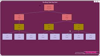 Power BI Organization Chart