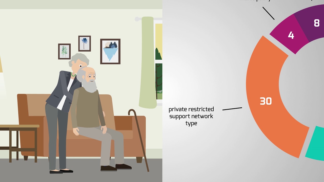 Can We Improve Social Support For The Elderly During COVID 19 YouTube Can We Improve Social Support For The Elderly During COVID 19 YouTube
