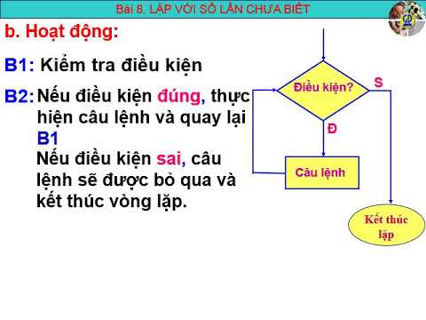 Nội dung học trực tuyến môn Tin học Lớp 8 (ngày 4/4/2020)