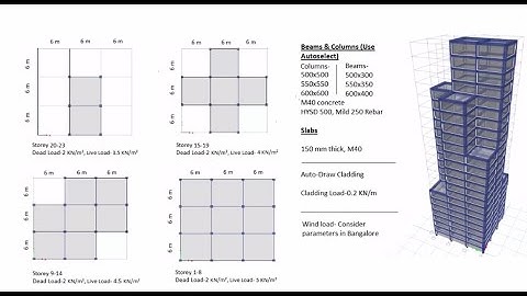 Tall Building Design - Project assignment for Skyfi Labs online course - by (SANDESH MANE)