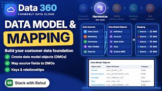 Salesforce Data 360 (Data Cloud) Data Model & Data Mapping | DLO vs DMO + Live Demo