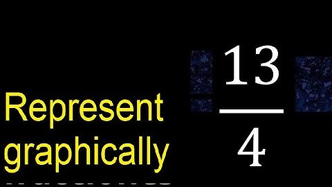 Represent 13/4 graphically . Graphic representation of fractions, graph