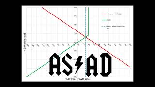 Econ 221 HW 4 Tutorial