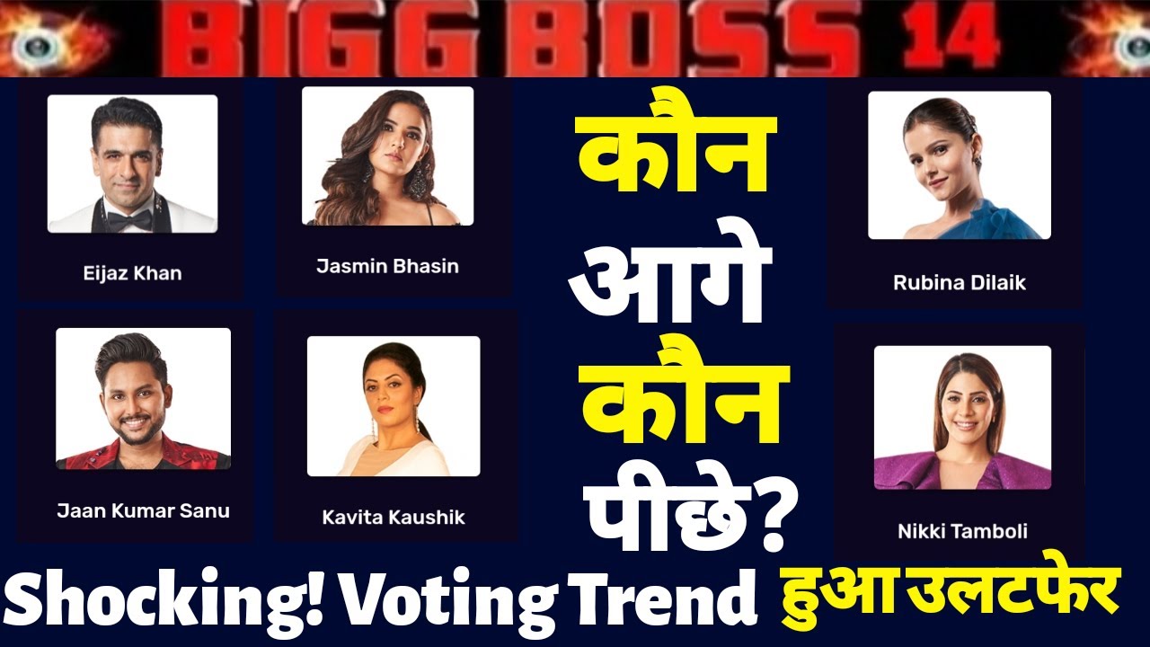 Bigg Boss 14, Shocking! Latest Voting Trend, Jasmin Rubina Dilaik Nikki, BB 14 Latest Update
