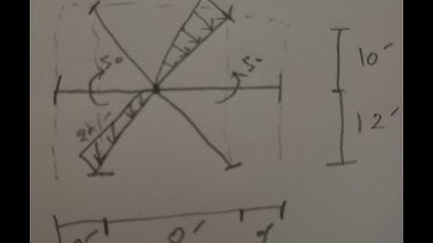 Frame SFD, BMD problems in ETABS 9. 7. 1