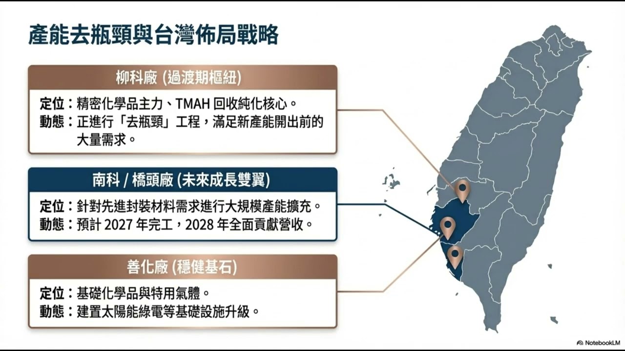 三福化深耕先進製程，二奈米材料與三維封裝開拓動能