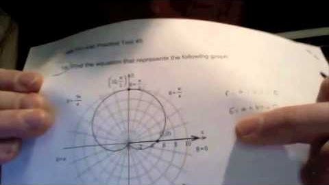 How to find the equation of a cardioid from its graph