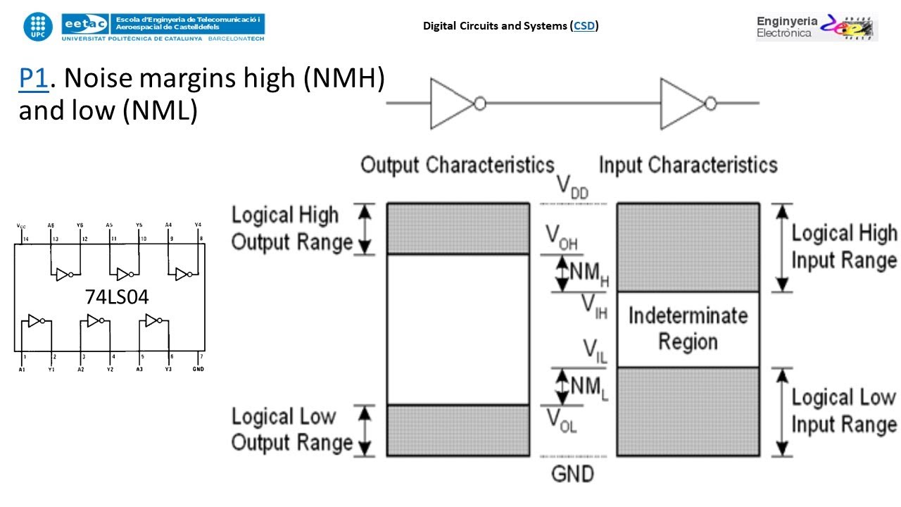 UPC EETAC CSD P1. Logic gates. Logic margins. Noise margin high